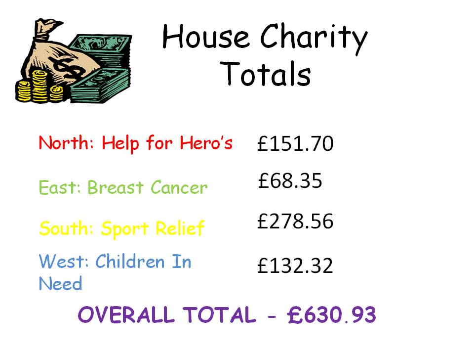 House charity totals